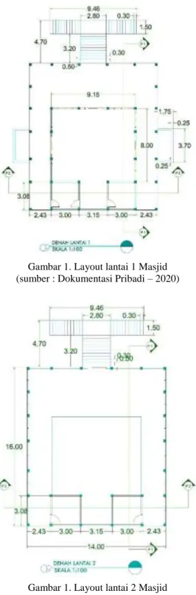 Gambar 1. Layout lantai 1 Masjid  (sumber : Dokumentasi Pribadi – 2020) 