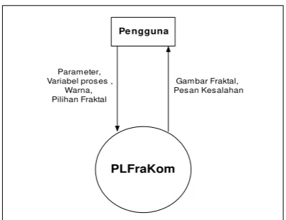 Gambar Fraktal,