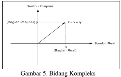 Gambar 4. Jarak Haussdorff 