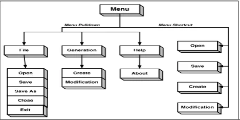 Gambar 6. Struktur Menu PLFraKom 