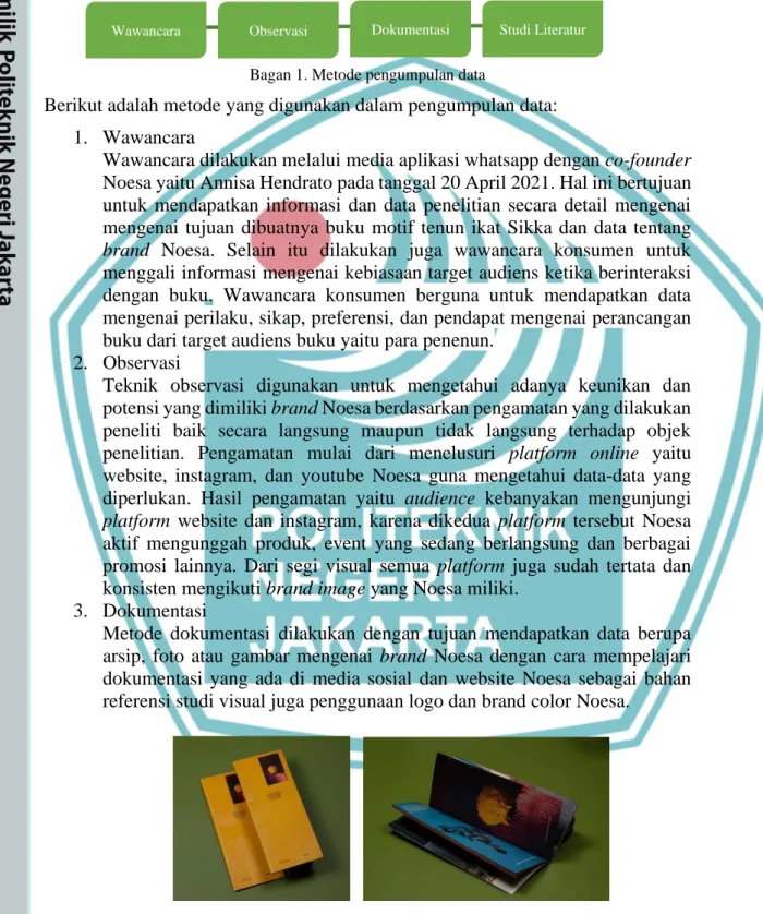 Gambar 1. Brand profile Noesa 