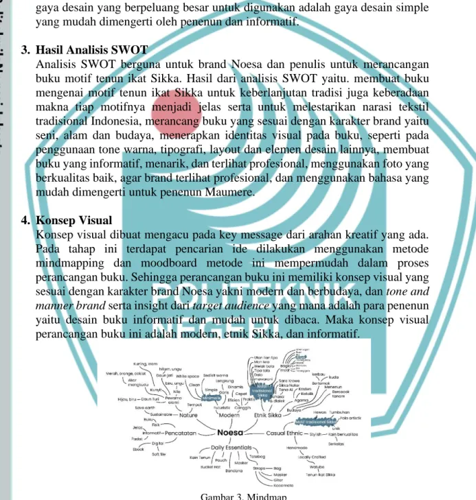Gambar 3. Mindmap 