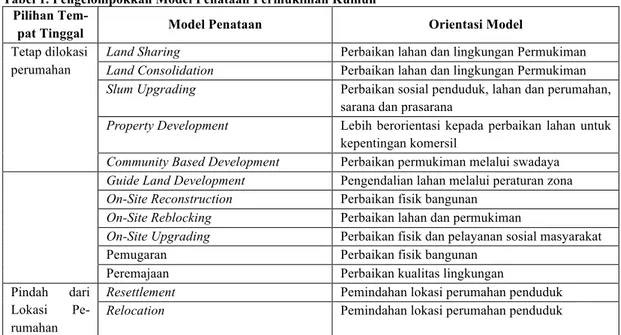 Tabel 1. Pengelompokkan Model Penataan Permukiman Kumuh  Pilihan 