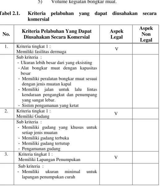 Tabel 2.1.   Kriteria  pelabuhan  yang  dapat  diusahakan  secara  komersial  