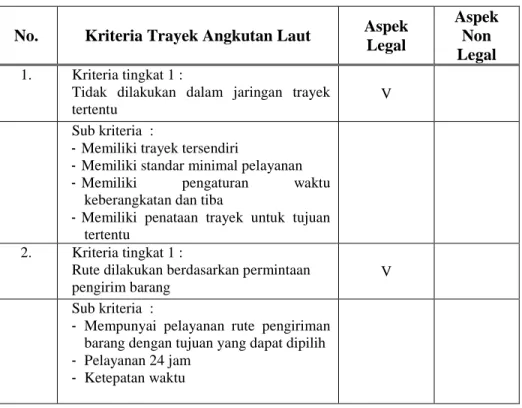 Tabel 2.3  Kriteria trayek angkutan laut  