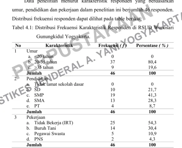 Tabel 4.1: Distribusi Frekuensi Karakteristik Responden di RSUD Wonosari  Gunungkidul Yogyakarta