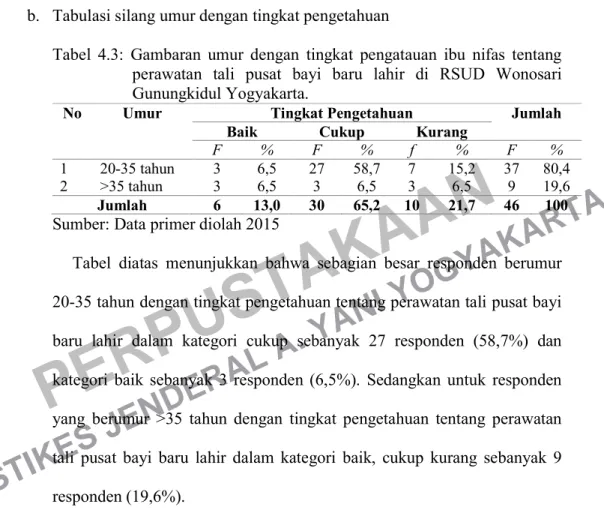 Tabel  4.3:  Gambaran  umur  dengan  tingkat  pengatauan  ibu  nifas  tentang  perawatan  tali  pusat  bayi  baru  lahir  di  RSUD  Wonosari  Gunungkidul Yogyakarta
