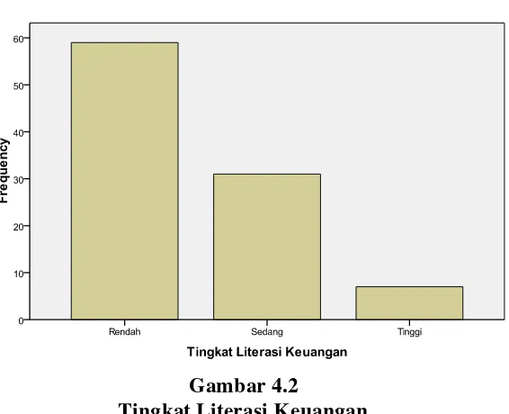 Tabel 4.10 