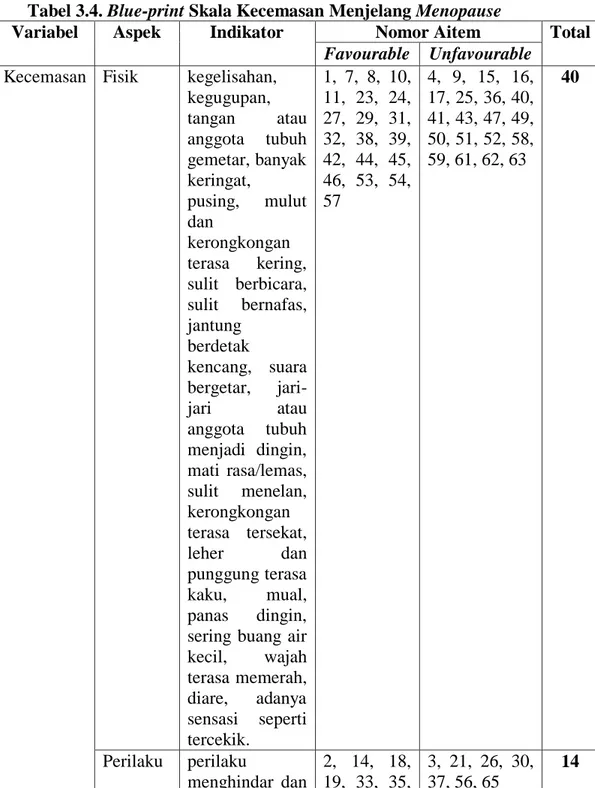 Tabel 3.4. Blue-print Skala Kecemasan Menjelang Menopause 
