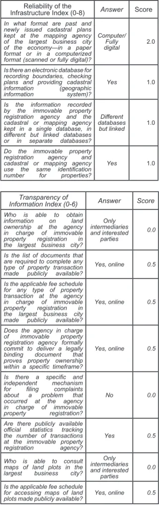 Tabel 4  Kualitas Administrasi Pertanahan Reliability of the 