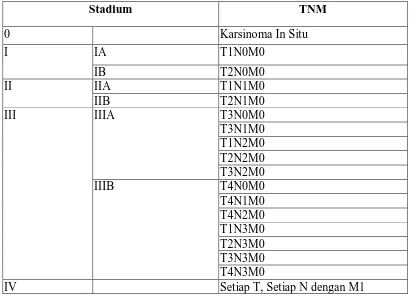 Tabel 2.1. Klasifikasi Stadium Klinis Kanker Paru berdasarkan TNM 