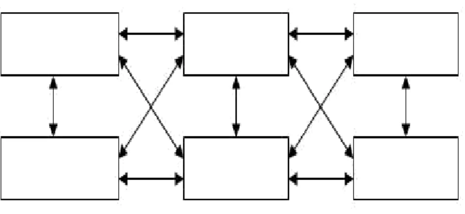 Gambar 2.7 Struktur navigasi non linier 