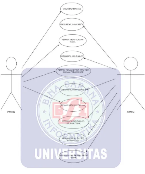 Gambar 3.2 Use case diagram 