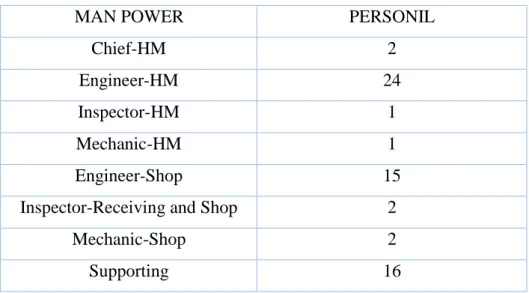 Tabel 1.1 Jumlah Main Power PT. MMF 