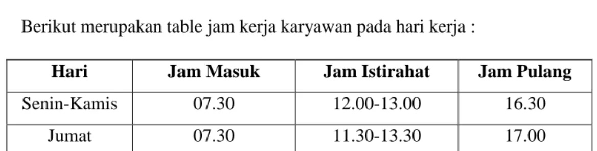 Tabel 1.2 Periode Magang Industri di PT. MMF 