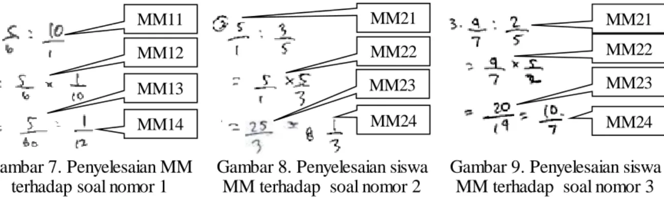 Gambar 7. Penyelesaian MM  terhadap soal nomor 1 