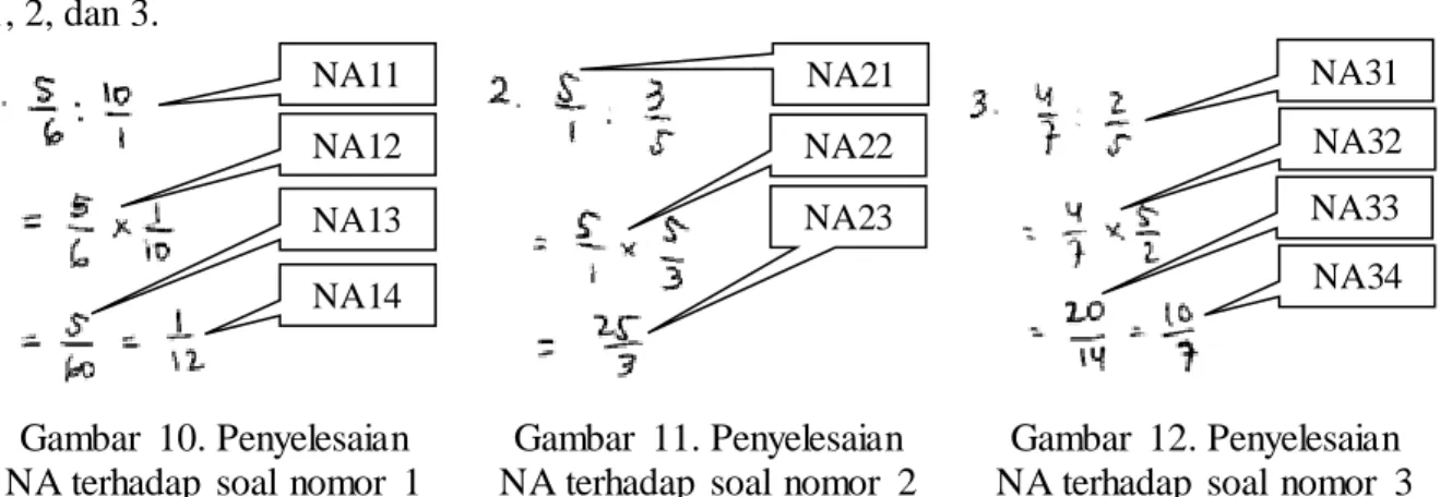 Gambar  10. Penyelesaian  NA terhadap  soal  nomor  1 