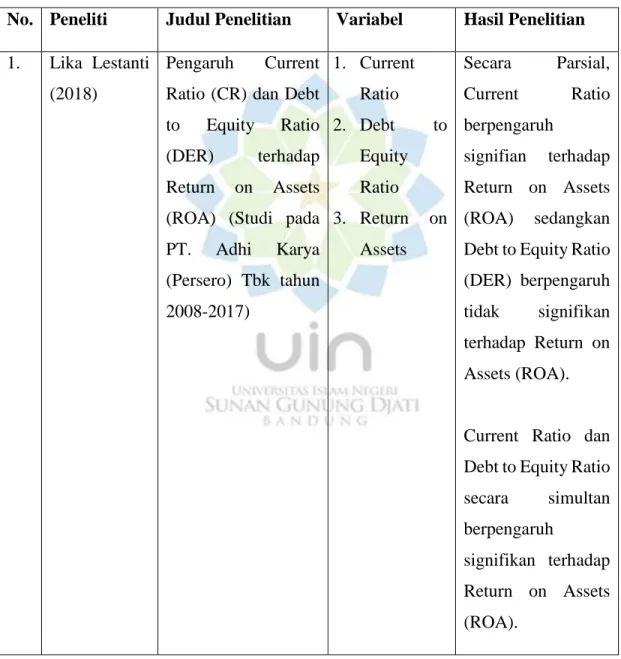 Tabel 1. 2  Penelitian Terdahulu 