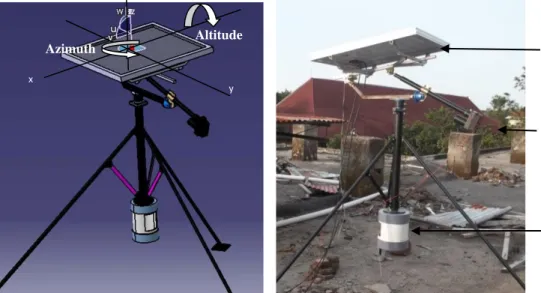 Gambar  3D  yang  telah  memenuhi  aspek  Design  for  Manufacturing  and  Assembly 