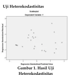 Tabel  analisisnya  ini  menggunakan  Regresi Linier Berganda. 