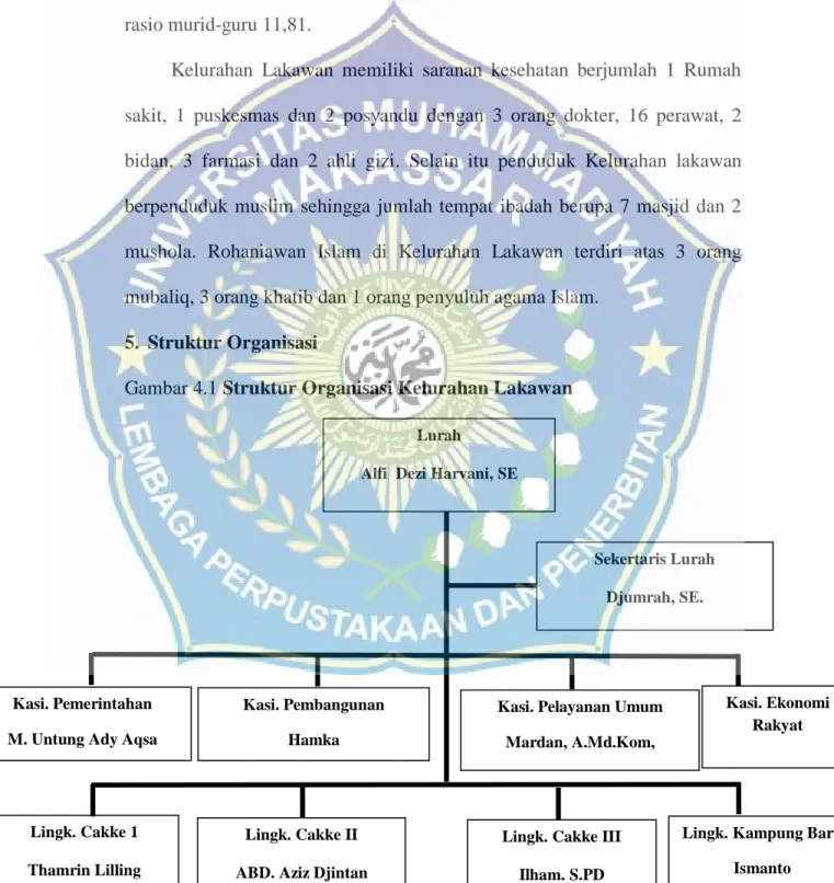 Gambar 4.1 Struktur Organisasi Kelurahan Lakawan 