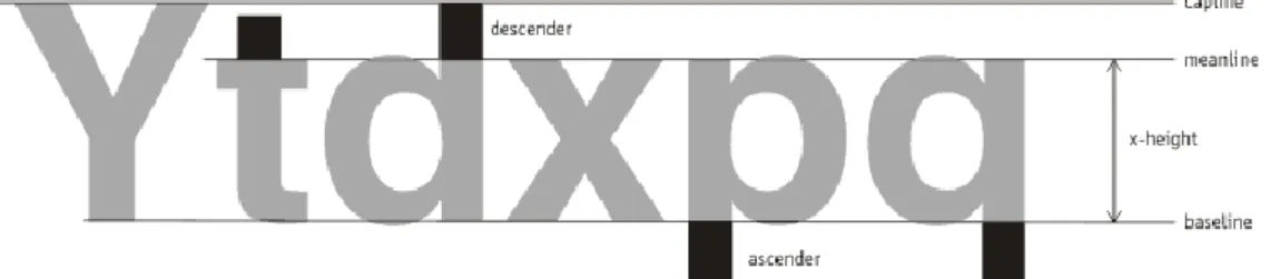 Gambar 2.21. Serif 