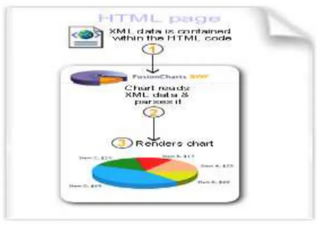 Gambar 1. Skema Data XML Method 