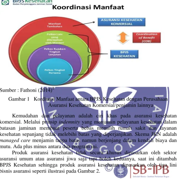 Gambar 1   Kordinasi Manfaat antara BPJS Kesehatan dengan Perusahaan  Asuransi Kesehatan Komersial/penjamin lainnya 