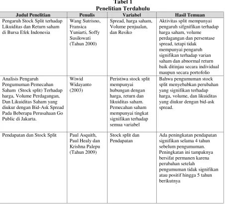 Tabel 1   Penelitian Terdahulu 