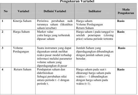 Tabel 2  Pengukuran Variabel 