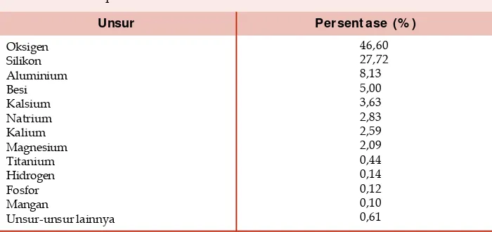 Tabel 3.1Komposisi Unsur-Unsur Kimia di Kulit Bumi