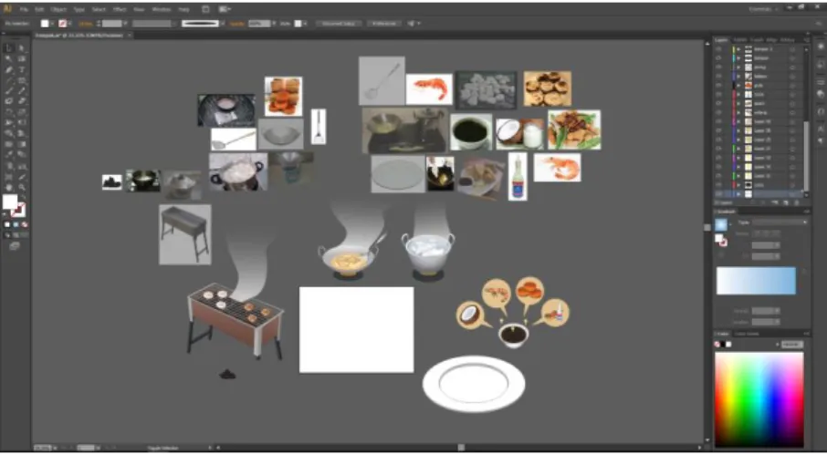 Gambar 3.2. Proses Pembuatan Aset 
