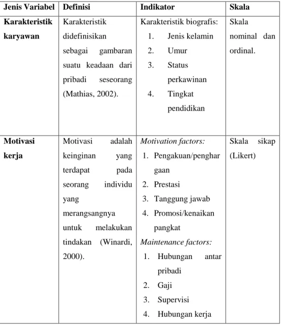 Tabel 1. Definisi Operasional Penelitian Lapangan II 