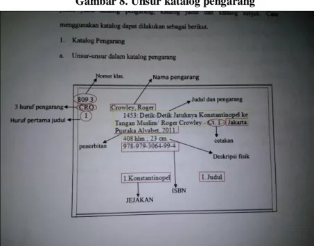 Gambar 8. Unsur katalog pengarang 