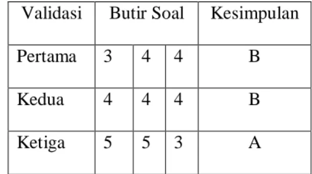 Tabel 2. Hasil Validasi Oleh Validator Bahasa
