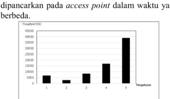 Tabel 8 Throughput UBL_Pascasarjana 