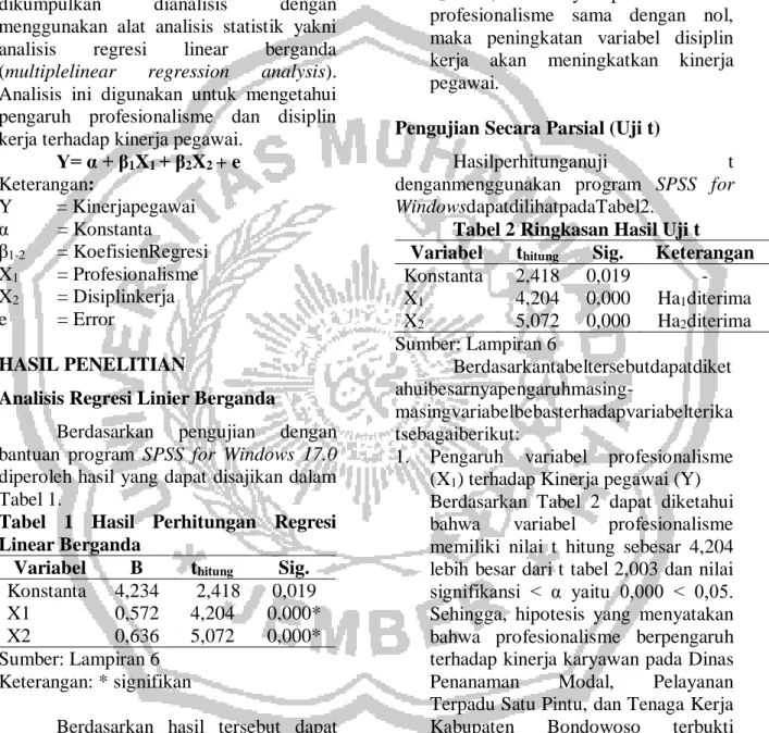 Tabel  1  Hasil  Perhitungan  Regresi  Linear Berganda 