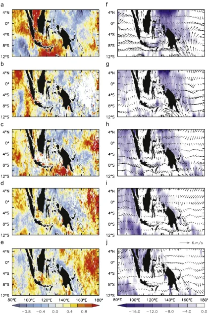 Fig. 9. The evolution of the sea surface temperature anomaly (left) and the surface winds anomaly superimposed on the sea surface height anomaly (right) during the ElNin˜o event in 2002/2003