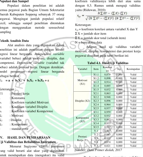 Tabel 4.1. Hasil Uji Validitas 