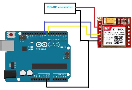 Gambar 3.8 Menghubungkan Modul SIM800L Dengan Arduino Uno 