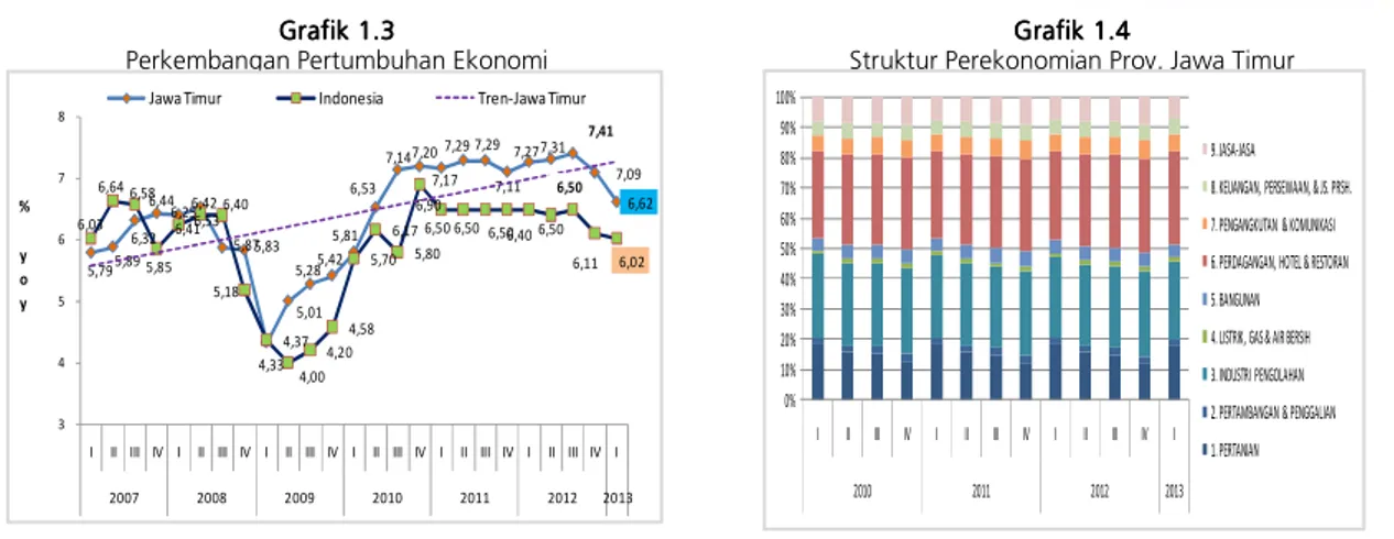 Grafik 1.3 Grafik 1.3 Grafik 1.3    