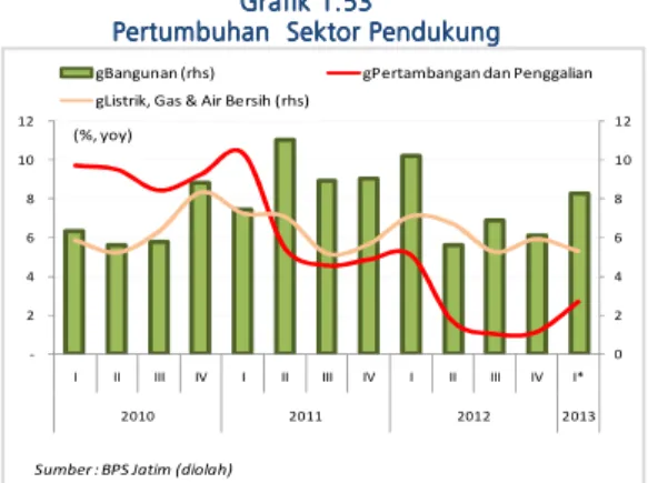 Grafik 1.5Grafik 1.5Grafik 1.5 Grafik 1.5444 4     Volume Penjualan Semen d Volume Penjualan Semen d Volume Penjualan Semen d