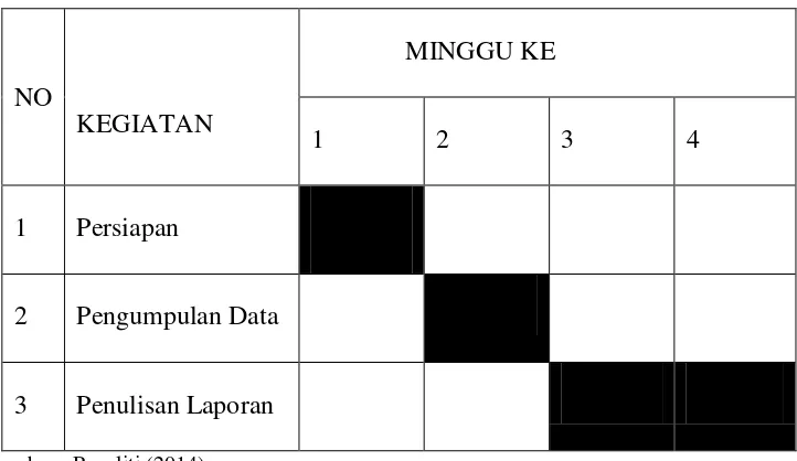 Tabel 1.1 Jadwal kegiatan penulisan 