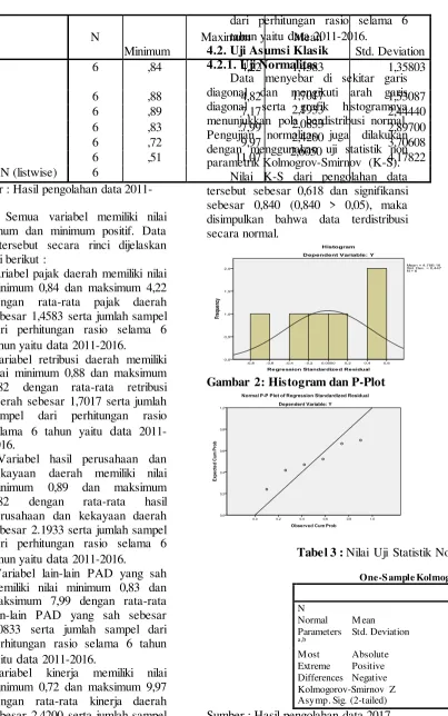 Tabel 3 : Nilai Uji Statistik Non-Parametri