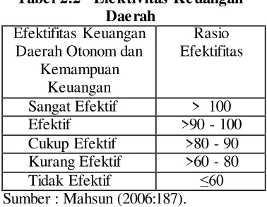 Tabel 2.1 Pola Hubungan Tingkat 