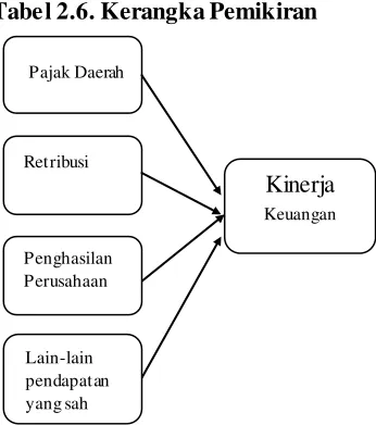 Tabel 2.6. Kerangka Pemikiran 
