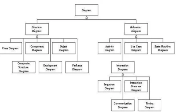 Gambar 2. 4 Diagram UML 