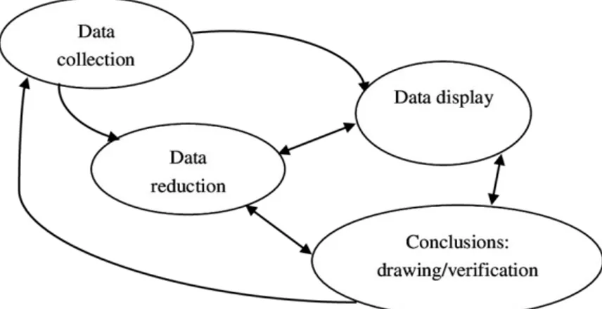 Gambar 1.1  Model Analisi Data 