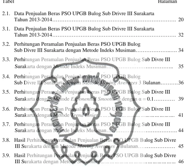 Tabel              Halaman 