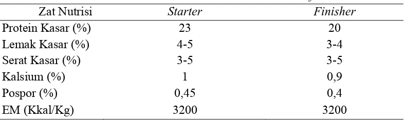 Tabel 2. Kebutuhan nutrient broiler fase starer dan fase finisher. 